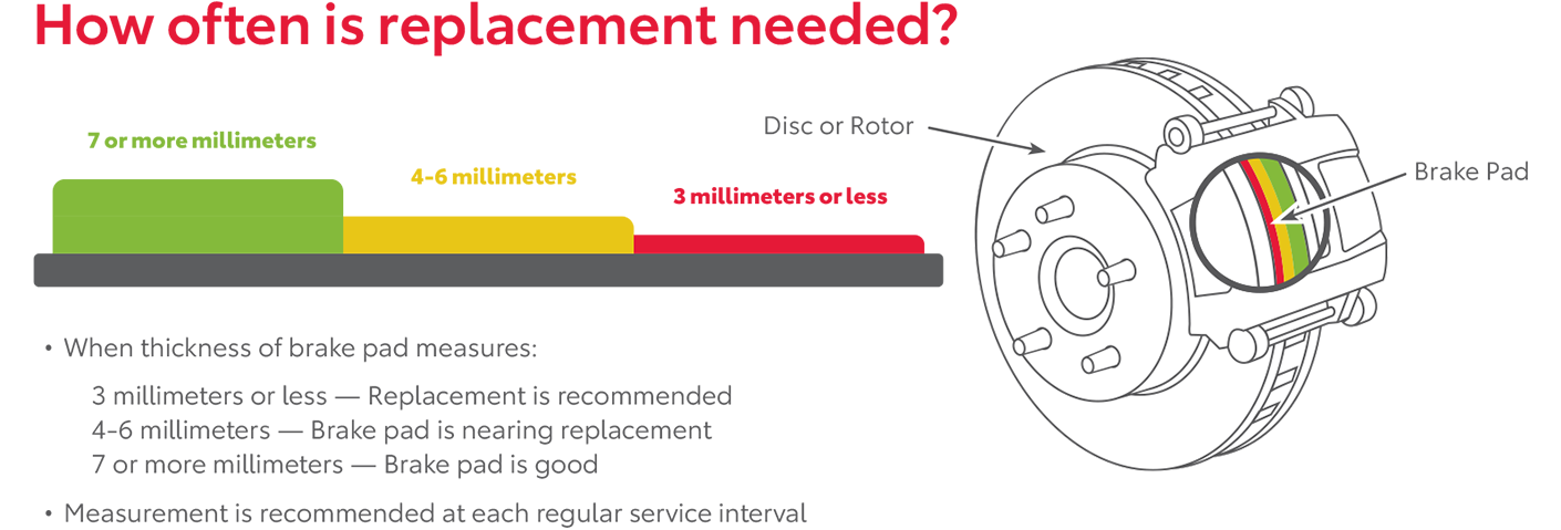 How Often Is Replacement Needed | LaFontaine Toyota in Dearborn MI