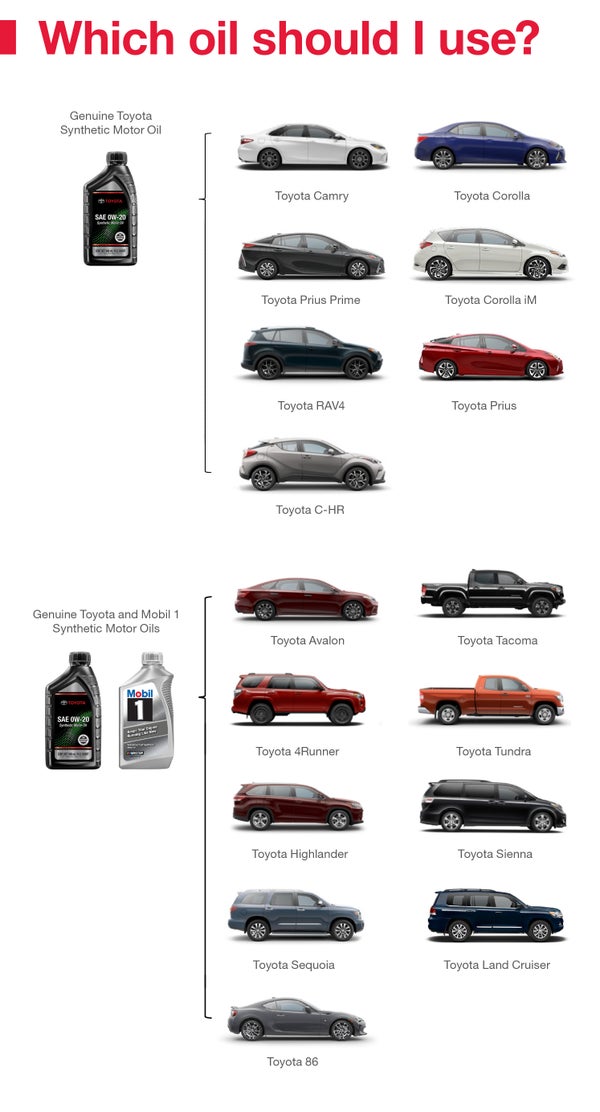 Which Oil Should I Use | LaFontaine Toyota in Dearborn MI